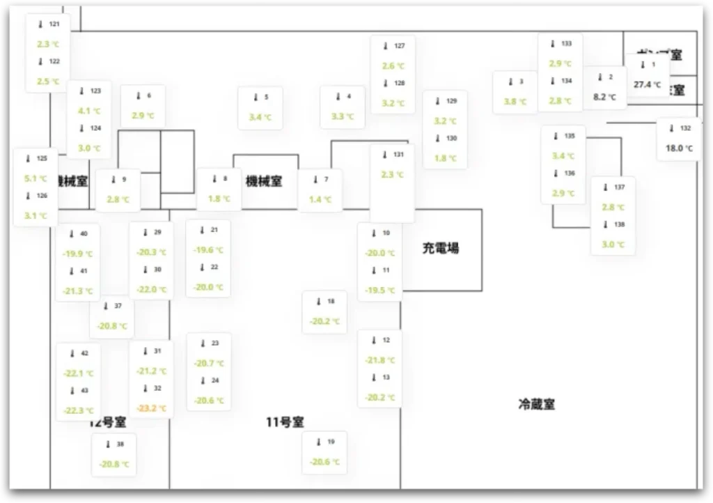 Environmental sensors with Wirepas Mesh