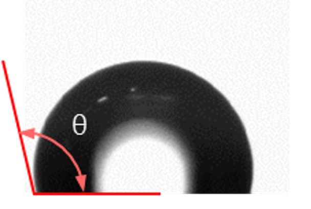 接触角（滑り性指標）