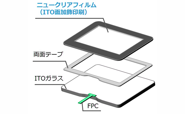 タッチパネル層構成(フラッシュサーフェス仕様例)