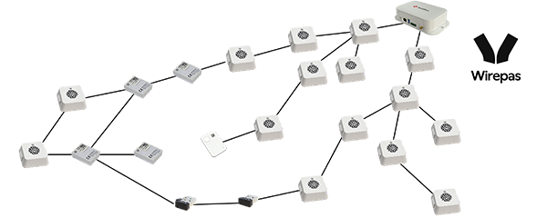 Wirepas mesh technology