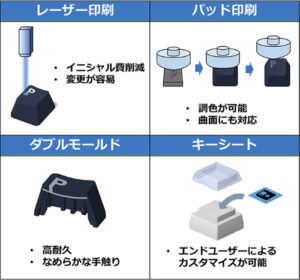 キートップの文字印刷方法